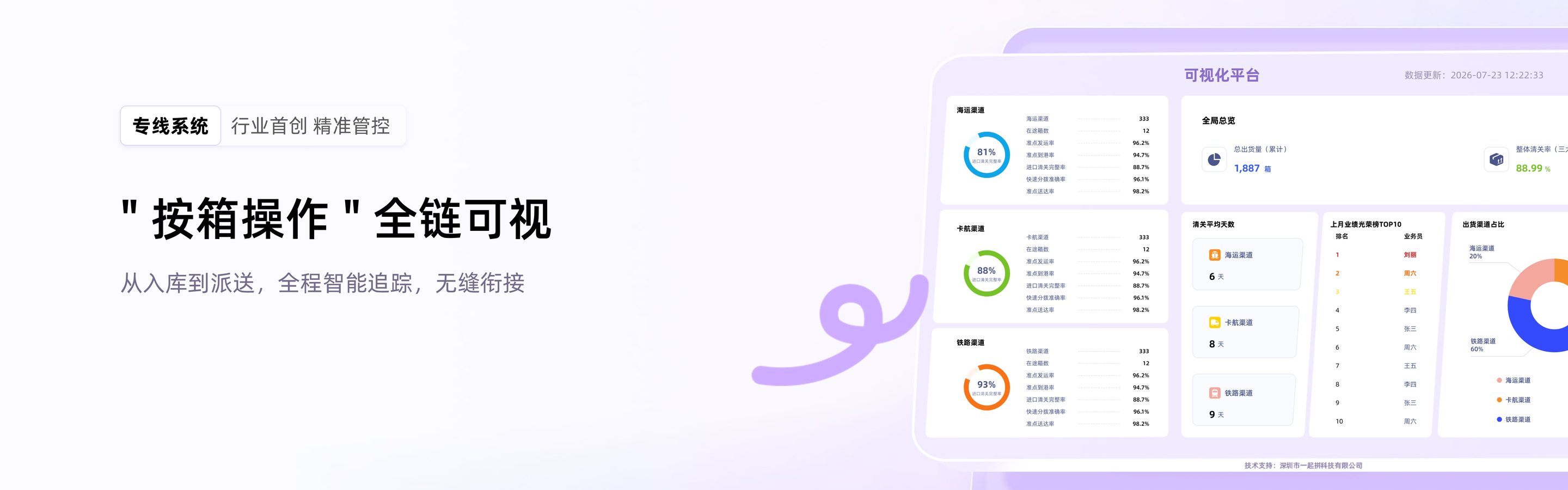专线系统——行业首创「按箱操作」，全链路可视